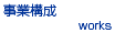 事業構成